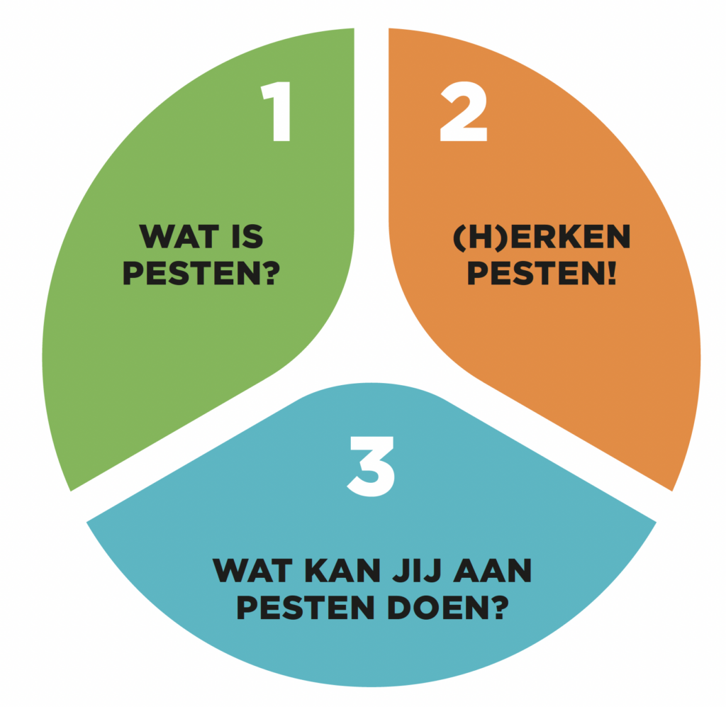 De drie stappen bij ongewenst gedrag op de werkvloer